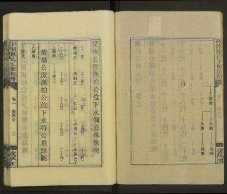 湖南龙氏族谱-邵湘龙氏五修族谱[7卷及卷首上中下].pdf电子版预览图2