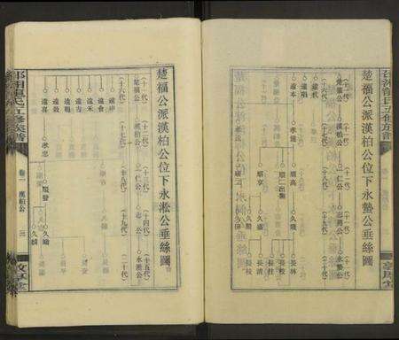 湖南龙氏族谱-邵湘龙氏五修族谱[7卷及卷首上中下].pdf电子版预览图3