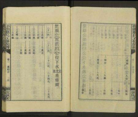 湖南龙氏族谱-邵湘龙氏五修族谱[7卷及卷首上中下].pdf电子版预览图4