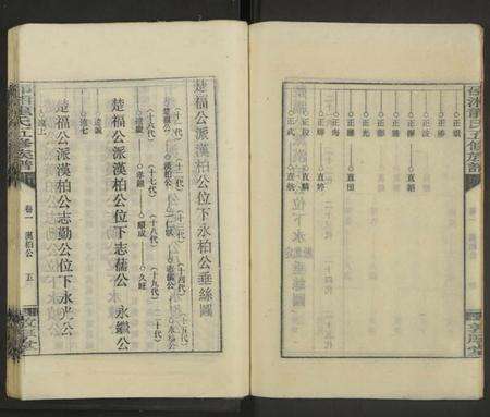 湖南龙氏族谱-邵湘龙氏五修族谱[7卷及卷首上中下].pdf电子版预览图5