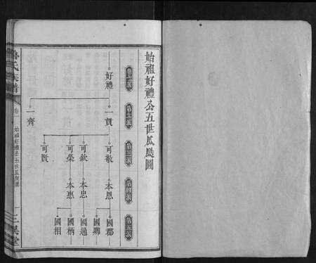 湖南鲁氏族谱-鲁氏族谱.pdf电子版预览图1