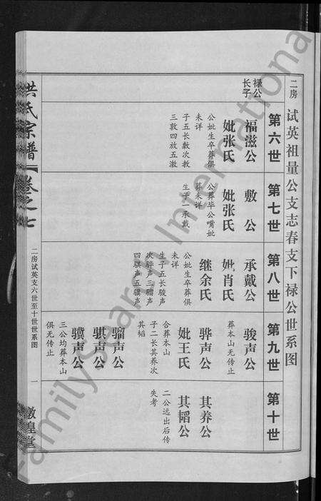 湖北洪氏族谱-洪氏宗谱 [35卷].pdf电子版预览图2