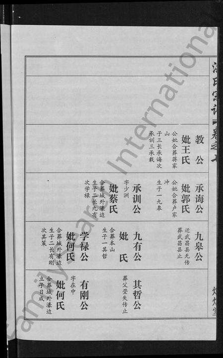 湖北洪氏族谱-洪氏宗谱 [35卷].pdf电子版预览图3