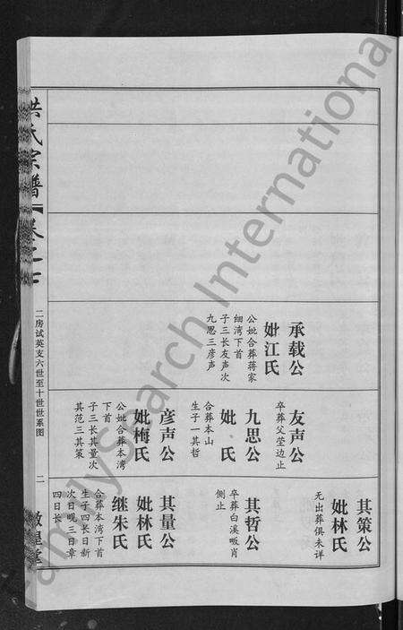 湖北洪氏族谱-洪氏宗谱 [35卷].pdf电子版预览图4