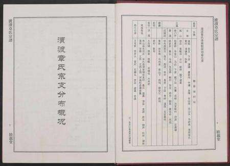 浙江章氏族谱-渡渎章氏宗谱[残卷].pdf电子版预览图3