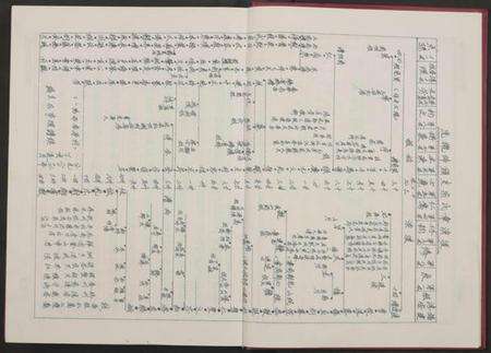 浙江章氏族谱-渡渎章氏宗谱[残卷].pdf电子版预览图4