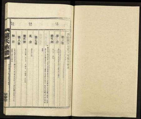 湖南罗氏族谱-罗氏族谱 [18卷].pdf电子版预览图1