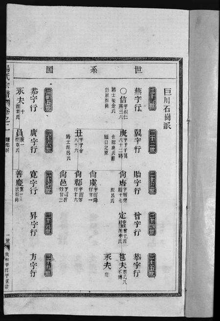 浙江汤氏族谱-汤氏宗谱 [3卷].pdf电子版预览图3