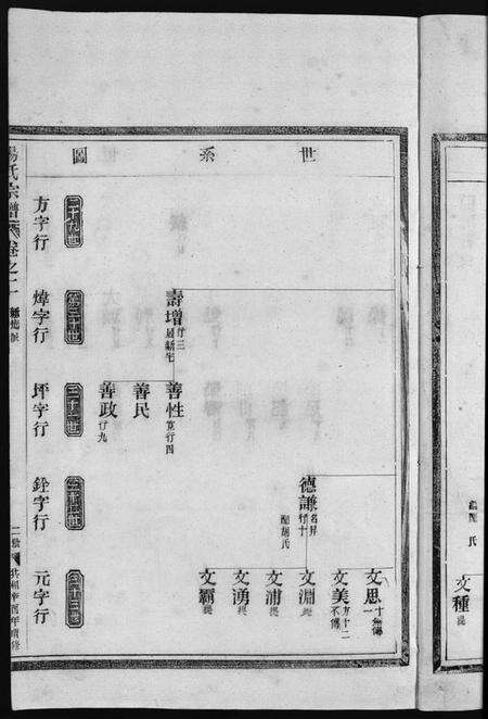 浙江汤氏族谱-汤氏宗谱 [3卷].pdf电子版预览图5