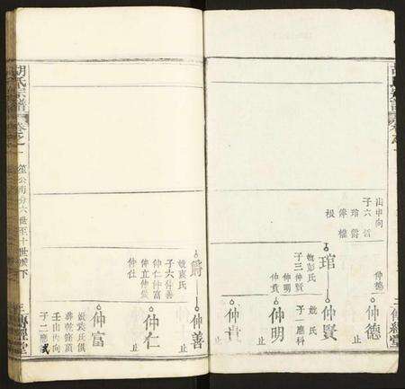 湖北胡氏族谱-胡氏宗谱.pdf电子版预览图2