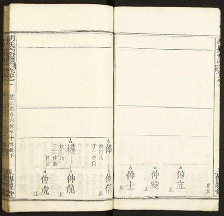 湖北胡氏族谱-胡氏宗谱.pdf电子版预览图3