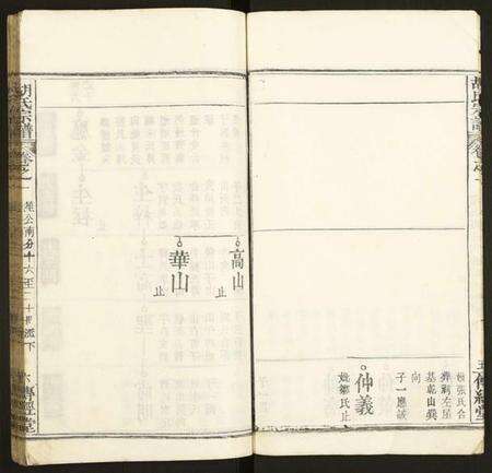 湖北胡氏族谱-胡氏宗谱.pdf电子版预览图5