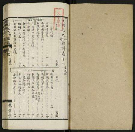 湖南毛氏族谱-上湘毛氏四修族谱 [26卷, 及卷首1卷末2].pdf电子版预览图1