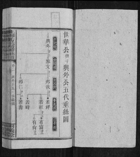 湖南毛氏族谱-上湘毛氏续修族谱.pdf电子版预览图1