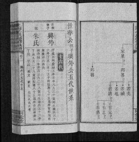 湖南毛氏族谱-上湘毛氏续修族谱.pdf电子版预览图2