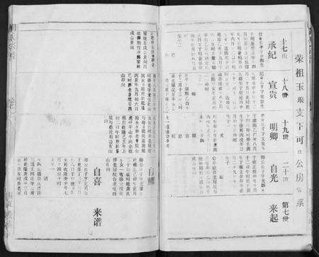 湖北胡氏族谱-胡氏宗谱[69卷].pdf电子版预览图5