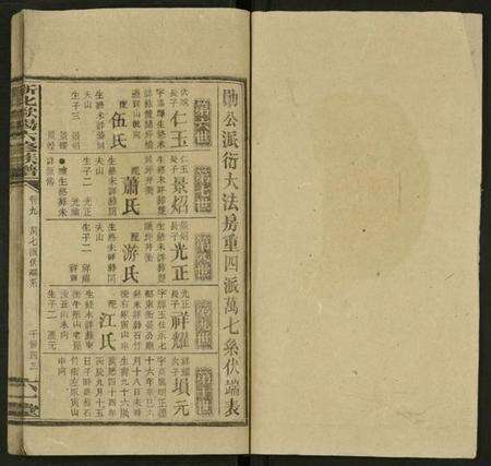 湖南未知族谱-新化欧阳六修族谱 [残卷].pdf电子版预览图1