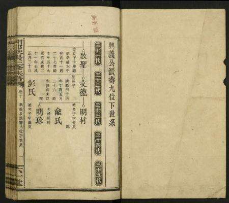 湖南欧阳氏族谱-湘邵欧阳三修族谱 [残卷].pdf电子版预览图1