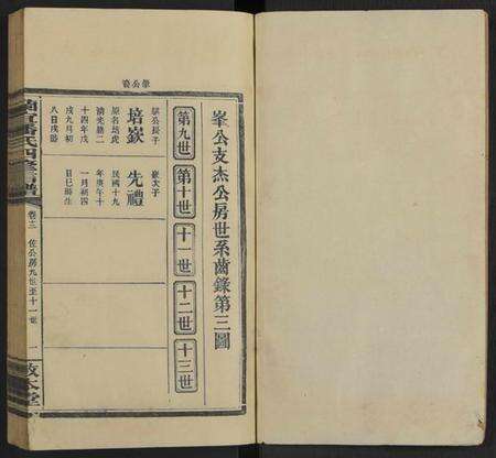 湖南潘氏族谱-兰宜潘氏四修信谱 [16卷,首6卷].pdf电子版预览图1