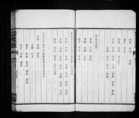 浙江余氏族谱-璜瑭余氏宗谱 [8卷].pdf电子版预览图5