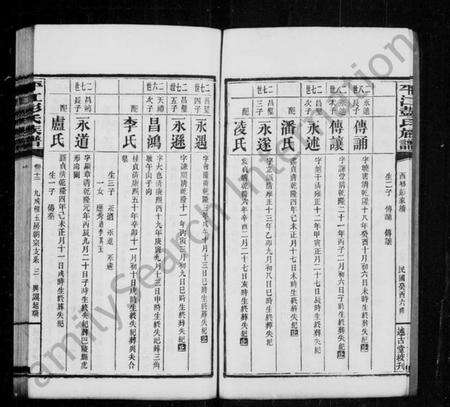 湖南彭氏族谱-平江彭氏族谱 [残卷].pdf电子版预览图5