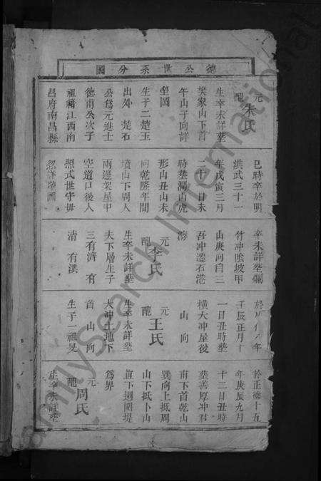 湖南彭氏族谱-资阳三吾彭氏族谱 [不分卷].pdf电子版预览图1