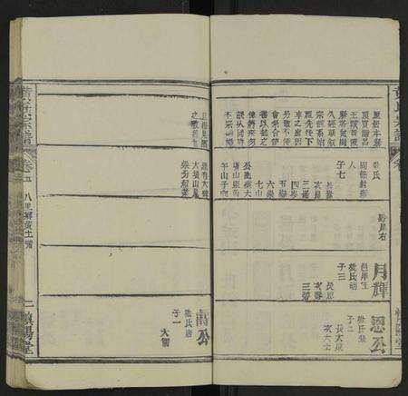 湖北黄氏族谱-黄氏宗谱 [残卷].pdf电子版预览图2