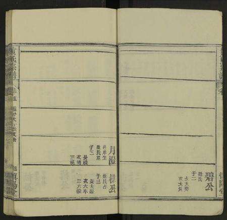 湖北黄氏族谱-黄氏宗谱 [残卷].pdf电子版预览图3