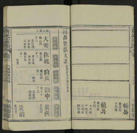 湖北黄氏族谱-黄氏宗谱 [残卷].pdf电子版预览图4