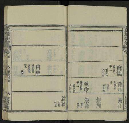 湖北黄氏族谱-黄氏宗谱 [残卷].pdf电子版预览图5