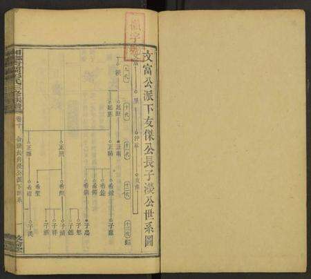 湖南彭氏族谱-湘乡青兰彭氏三修族谱 [残卷].pdf电子版预览图1