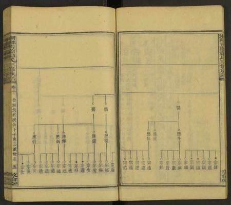 湖南彭氏族谱-湘乡青兰彭氏三修族谱 [残卷].pdf电子版预览图5