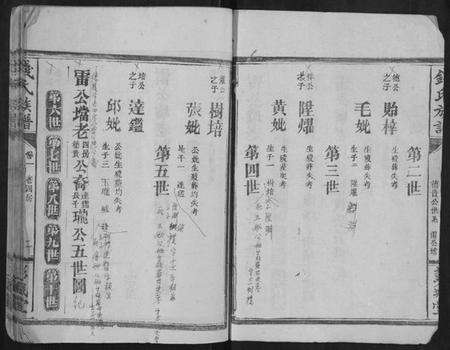 湖南钱氏族谱-钱氏族谱.pdf电子版预览图2