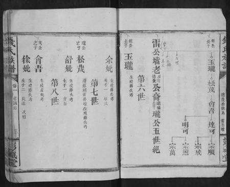 湖南钱氏族谱-钱氏族谱.pdf电子版预览图3