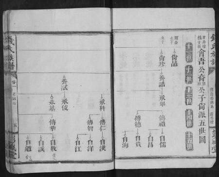 湖南钱氏族谱-钱氏族谱.pdf电子版预览图5