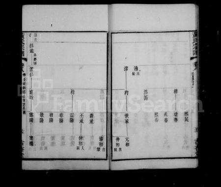 江苏黄氏族谱-黄氏宗谱 [22卷].pdf电子版缩略图