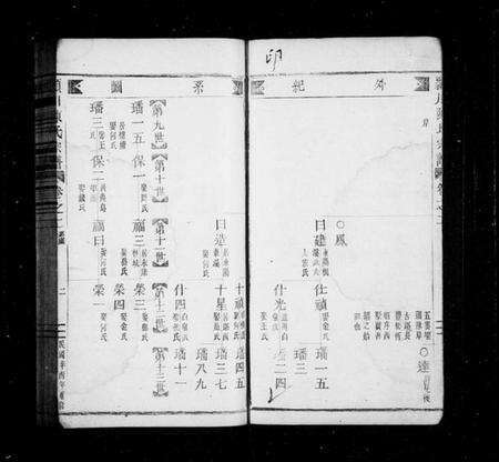 浙江陈氏族谱-颖川陈氏宗谱.pdf电子版预览图3