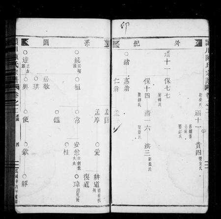 浙江陈氏族谱-颖川陈氏宗谱.pdf电子版预览图5