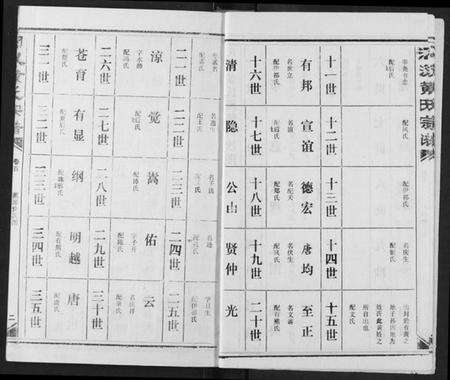 湖北黄氏族谱-汈汊黄氏宗谱.pdf电子版预览图5