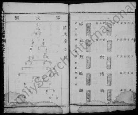 浙江童氏族谱-童氏宗谱 [16卷].pdf电子版预览图5
