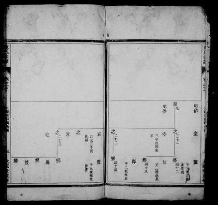 浙江童氏族谱-童氏宗谱 [残卷].pdf电子版预览图4