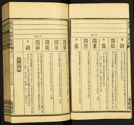 湖南盛氏族谱-盛氏七修族谱.pdf电子版预览图3