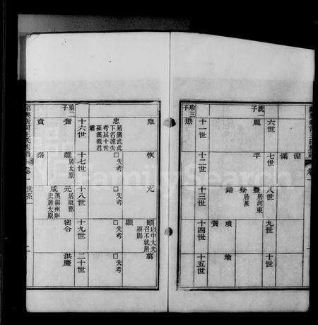 浙江王氏族谱-绍兴新河王氏族谱 [10卷].pdf电子版预览图5