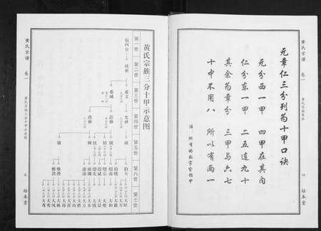 湖北黄氏族谱-黄氏宗谱.pdf电子版预览图3