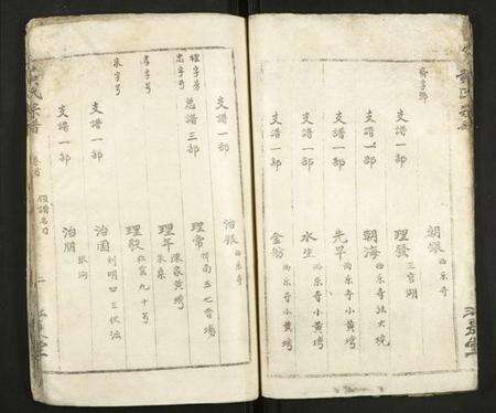 湖北黄氏族谱-黄氏宗谱.pdf电子版预览图5