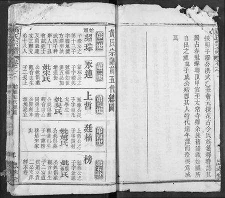 湖北黄氏族谱-黄氏宗谱.pdf电子版预览图3