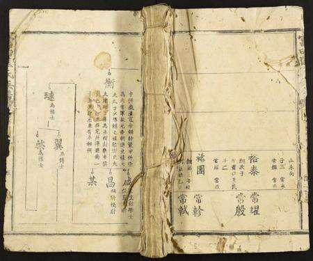 江西匡氏族谱-富田匡氏族谱.pdf电子版缩略图