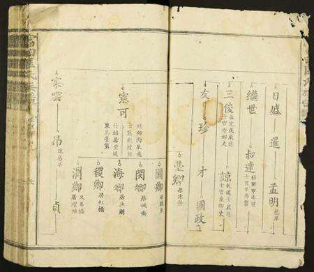 江西匡氏族谱-富田匡氏族谱.pdf电子版预览图2