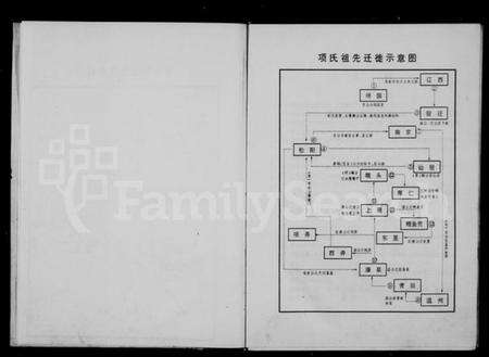 浙江项氏族谱-缙云项氏宗谱 [7卷].pdf电子版预览图4
