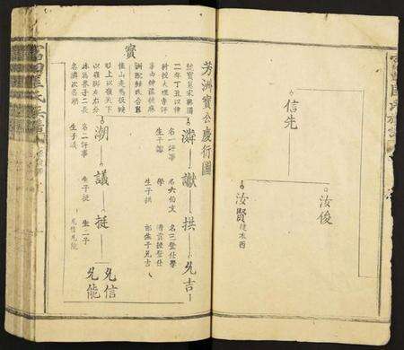 江西匡氏族谱-富田匡氏族谱.pdf电子版预览图5